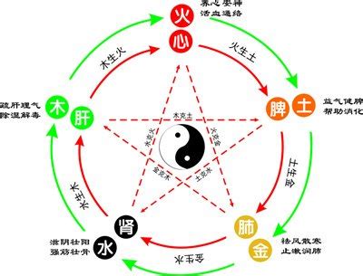 宣 五行|宣字的五行属性是什么